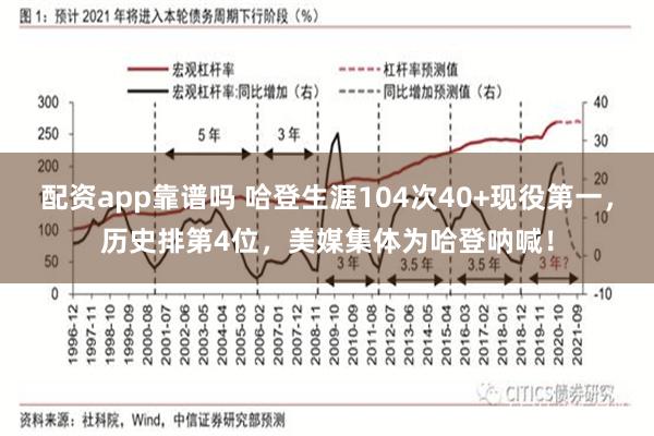 配资app靠谱吗 哈登生涯104次40+现役第一，历史排第4位，美媒集体为哈登呐喊！