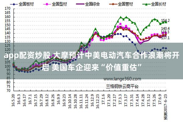 app配资炒股 大摩预计中美电动汽车合作浪潮将开启 美国车企迎来“价值重估”